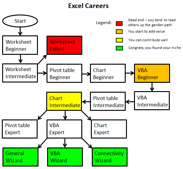 Excel_Careers