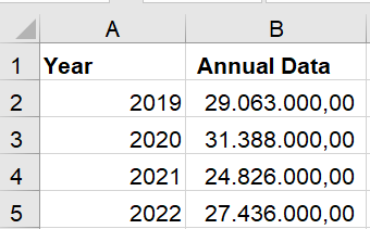 Linear_Breakdown_Annual_Data