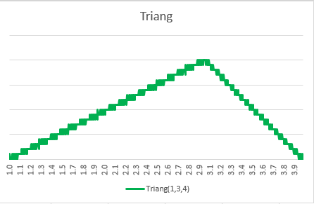 Triang_stratified_sample